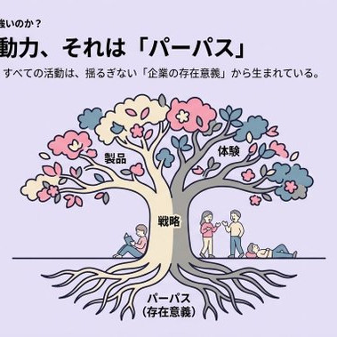 变形扁平人格 PPT 风格示例图